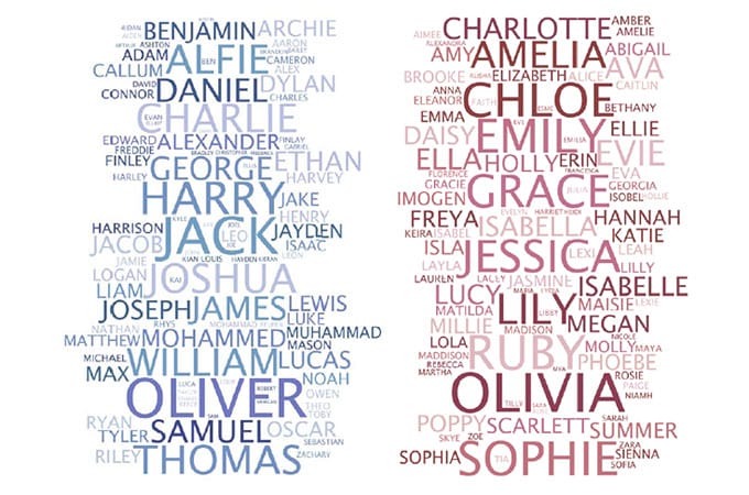 Top Ten Baby Names of 2012 in England and Wales