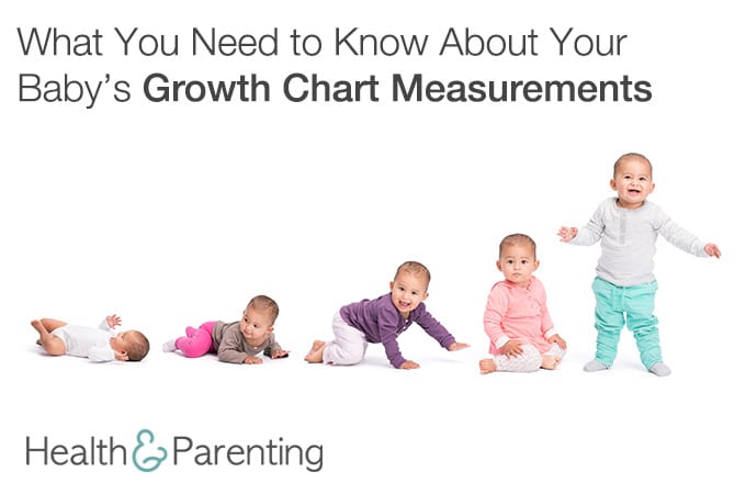 Understanding Baby’s Growth Chart Measurements